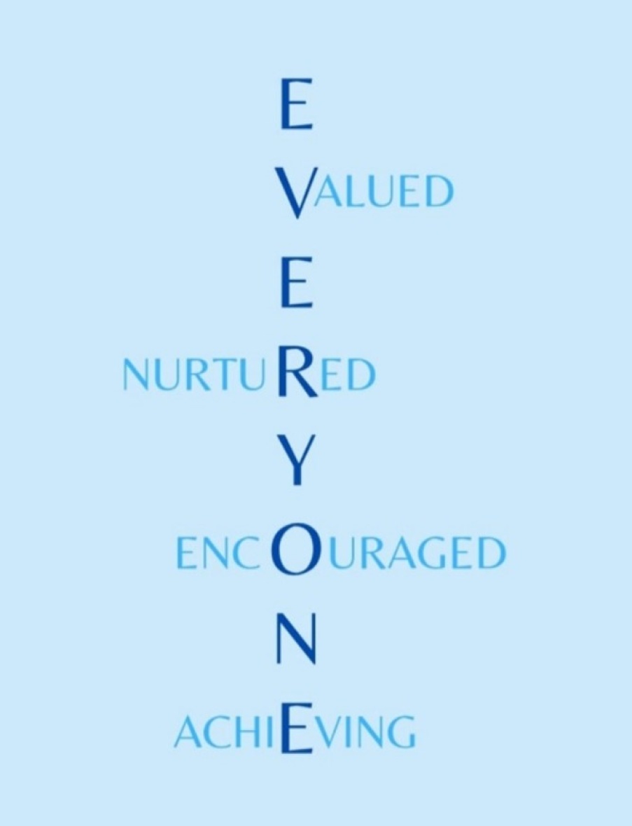 Vision
